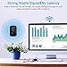 WiFi Extender for Home, 300Mbps Wireless Wi-Fi Repeater Super Signal Booster 2.4GHz Amplifier with Repeater/AP Mode | Easy Setup | Built-in Antenna | LAN Port Comply with Any Router