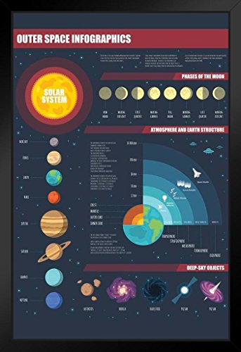 Outer Space Infographic Solar System Art Print Stand or Hang Wood Frame...