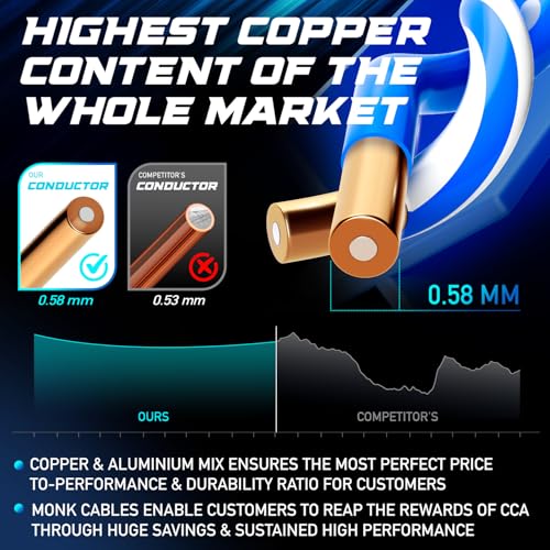 1000ft Certified CAT6 Plenum Cable