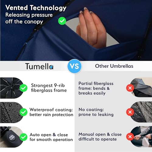 Image of TUMELLA Strongest Windproof Travel Umbrella (Compact, 100MPH Wind-Tested), Light, Portable, One-Handed Use, Automatic Folding Rain Umbrella, Durable, Premium Grip, Fits Car & Backpack