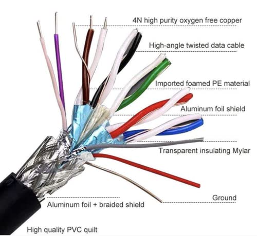 HDMI CABLE with [8K Resolution@60Hz, HDMI 2.1, GAME MODE VRR Compatible for Dell Macbook, Mac Mini, HP, Lenovo, Playstation - Image 3