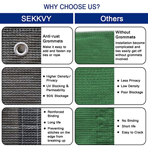 Sekkvy 3' X 16.4' Balcony Privacy Screen Cover, Windproof Sun Shade Uv Protection Privacy Screen Balcony Mesh Net For Patio, Fence, Backyard, Porch - Includes Rope, Zip Ties (3' X 16.4', Gray) #TOP2