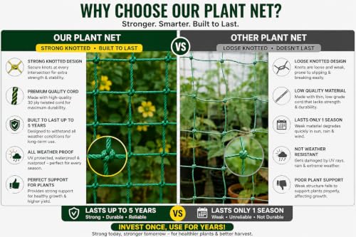 Image of Plant net for Climbing Plants | Heavy Duty Garden Trellis Net for Creeper Plants, Vegetables & Flowering Vines(3x6 feet)