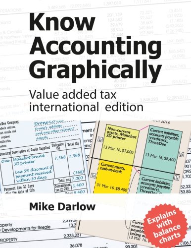 Know Accounting Graphically: Value added tax international edition