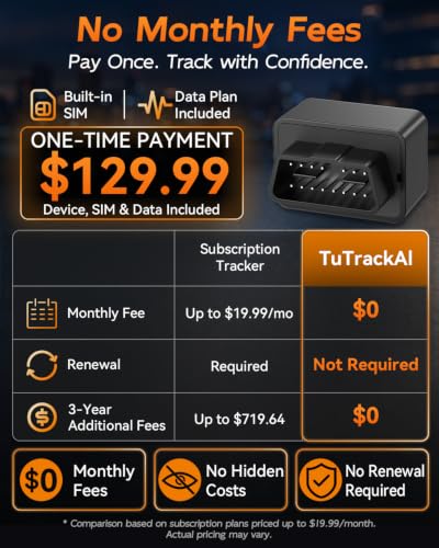 TuTrackAI OBD GPS Tracker