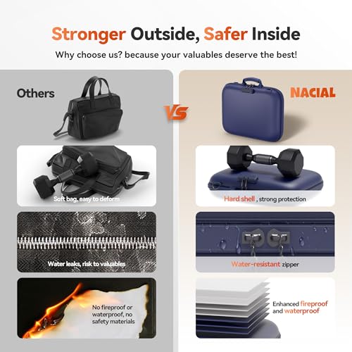 Nacial Fireproof Document Box with Lock & Shoulder Strap, Hard-Shell Fireproof File Organizer with 13 Pocket Accordion File Folder, Portable Safe Storage for Important Documents, Laptop, Blue — view 4