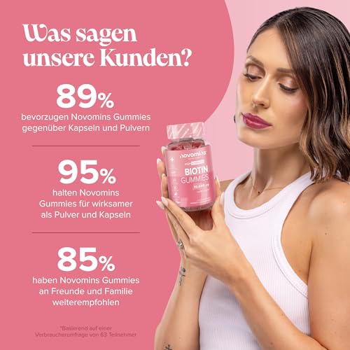 Biotin Hochdosiert - 10.000 mcg - Für 2 Monate - Vegan Haar Vitamine - Haarausfall Frau - Haarwachstum Beschleunigen - Biotin Komplex für Haut Haare Nägel - 90 Gummies - Novomins