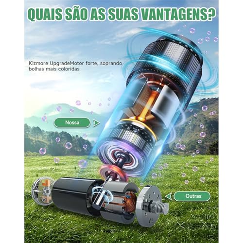 LuxLam MÁQUINA DE BOLHAS SOPRADOR AUTOMÁTICO DE BOLHAS PORTÁTIL,Maquina De Bolha De Sabão Elétrica D