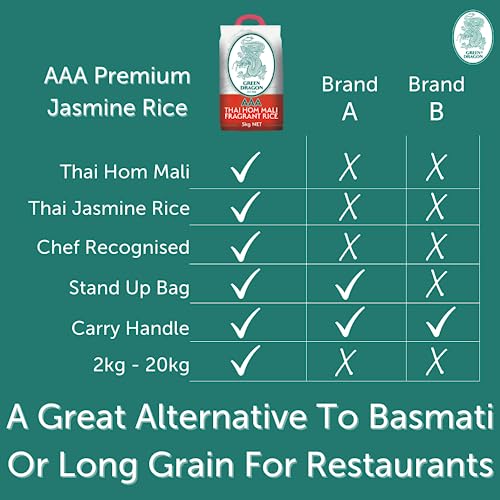 5KG Thai Hom Mali Jasmine Fragrant Rice