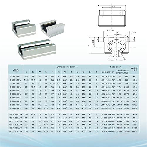 Creabygirls OTCBGA3342093C8V Cnc Parts 2Pcs Sbr20-1200Mm Linear Rail Guide thumb #6