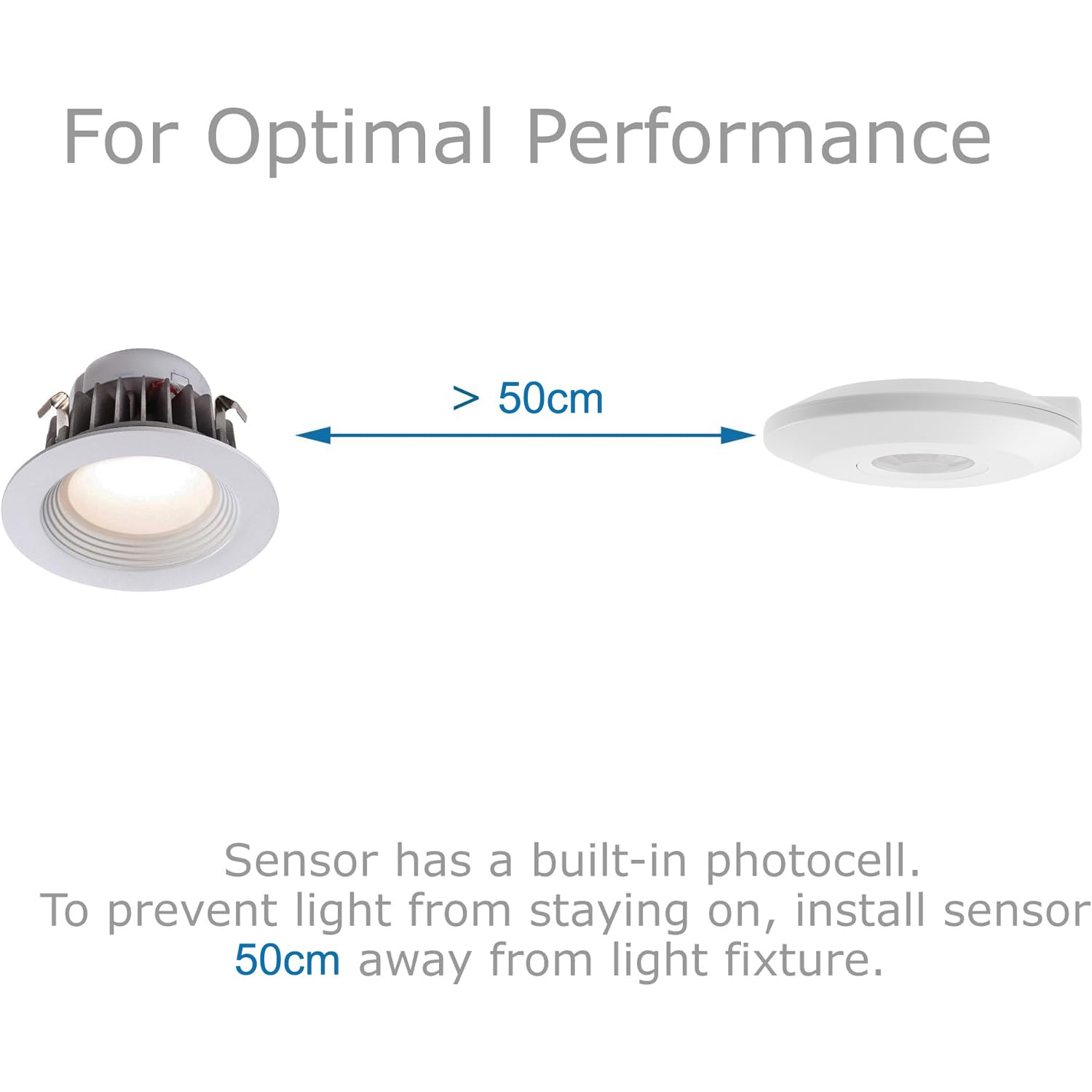 Interruttore Sensore Movimento PIR - AC 220-240V 2000W, Montaggio A Soffitto, Profilo Sottile 24mm, Bianco - Foto 6