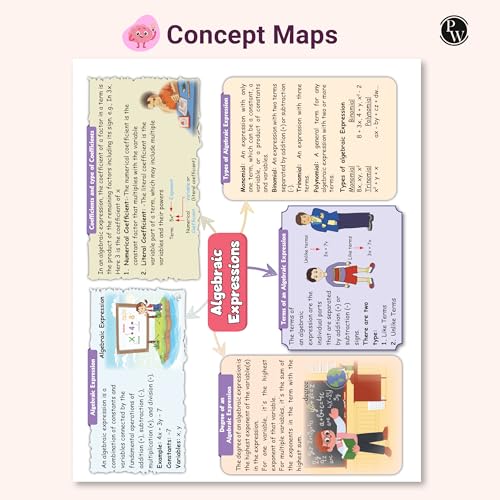 Image of PW Olympiad Books for Class 7 2026-27 - Mathematics Workbook | IMO Olympiad Prep Book | Chapterwise MCQs, PYQs, Concept Maps & Worksheets for After School Practice (Paperback)