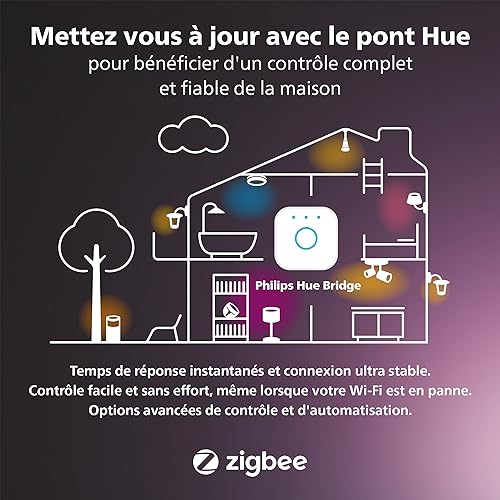 Philips Hue White Ambiance, ampoule connectée MR16, compatible Bluetooth, lot de 2, fonctionne avec Alexa, Google Assistant et Apple Homekit