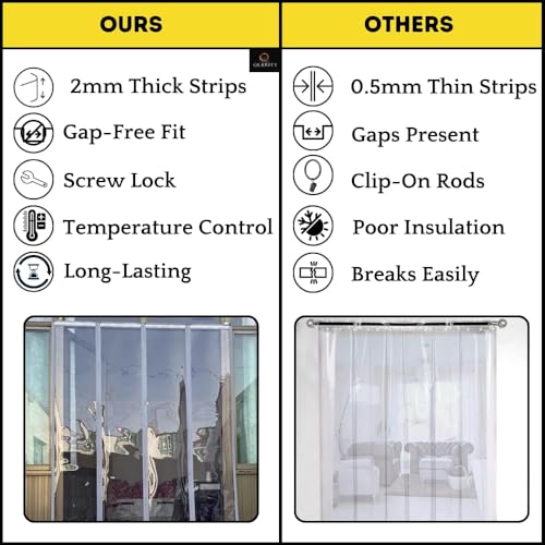 Image of Qlarity Covers 2mm Thick PVC Magnetic AC Curtain Strips | Wide X Long Aluminium Alloy Track | Wide Vinyl Auto Closing | for Home, Shops, Warehouses | Customised Sizes (Transparent)