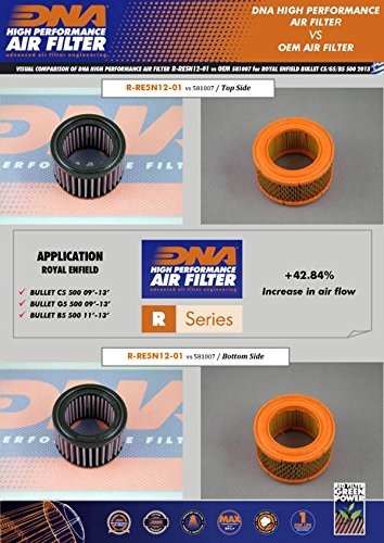 DNA Hochleistungs-Sportluftfilter kompatibel für Royal Enfield Classic B5 500 (09-21) PN: R-RE5N12-01