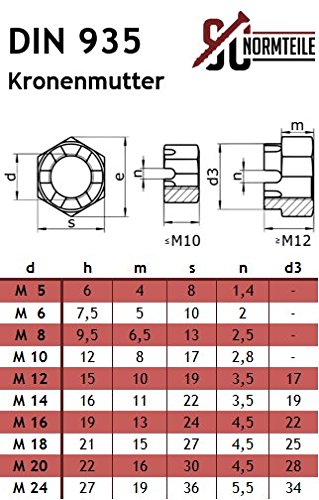 RYSUPPLY Kronenmuttern DIN 935 Edelstahl M12 - 5 Stück Sicherungsmuttern
