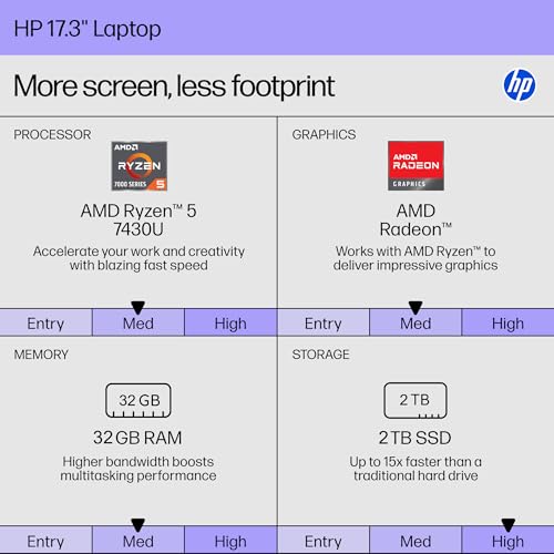 Image of HP 17 Inch Laptop, 17.3 inch HD+ Touchscreen Display, AMD Ryzen 5 7430U (Up to 4.5GHz), 32 GB RAM, 2 TB SSD, Wi-Fi 6, Bluetooth 5.4, Windows 11 Pro, Copilot AI, Numeric Keypad, w /RECOLX AI Voice Recorder