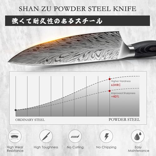 SHAN ZU Coltello da Chef in Acciaio a Polvere, Coltelli da Cucina Giapponese 20cm Professionali ad Alto Contenuto di Carbonio Ultra Affilato Coltello Multiuso con Manico Full Tang Pakkawood - immagine 5