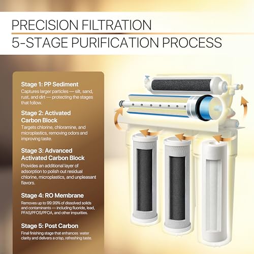 Multi-Stage Under Sink Filtration System
