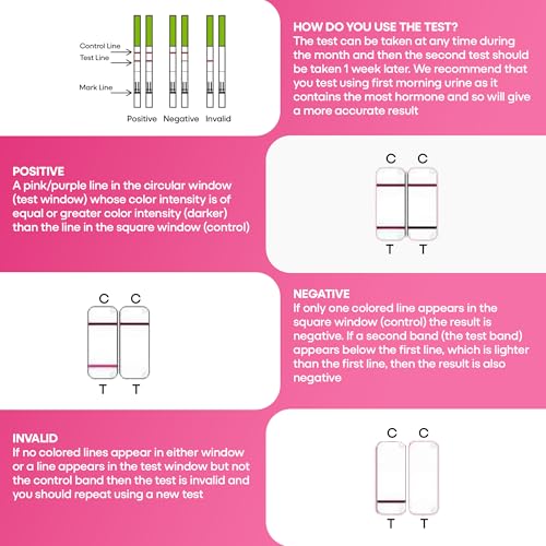 Image of 3 x Female Fertility Test Menopause Testing Kit FSH Strip Tests