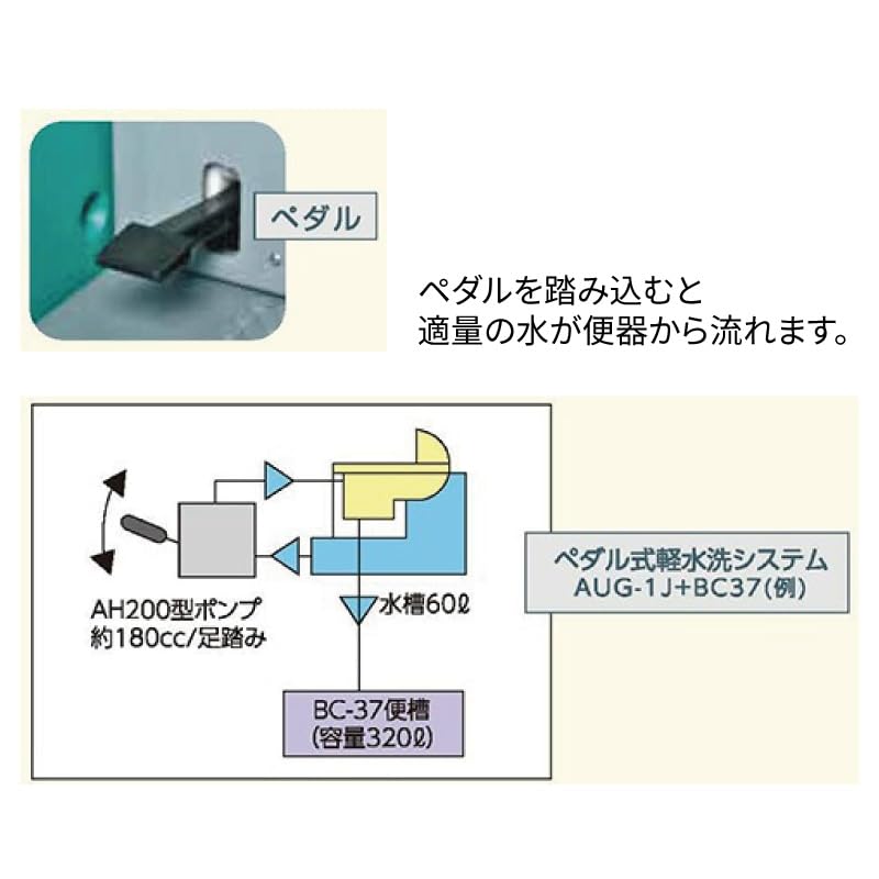 Amazon.co.jp: 仮設トイレ 簡易水洗タイプ 和式 汲取り 農園・農場用 