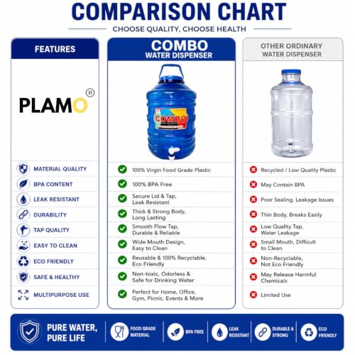 Image of PLAMO Water Dispenser Jar with Tap | BPA Free Plastic Water Storage Container | Leak-Proof Portable Water Jug for Home, Office, Kitchen, Camping & Outdoor Use | Assorted Colors (Blue)
