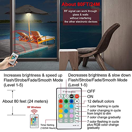 Luxsway Umbrella Lights Battery Operated,12 Color Changing Outdoor Patio Umbrella Light For Pole With 80Ft Remote,12 Clear Bulb 48 Leds,4 Modes,4 Timer Option,Umbrella Hanging Light For Camping,Bbq thumb #1