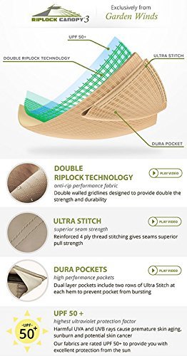 Garden Winds Tettuccio Di Ricambio Per Gazebo Summer Breeze D-GZ136PST-N – RipLock 350 Beige Whisper