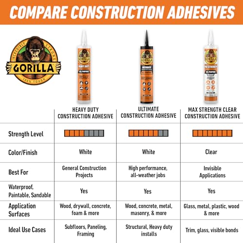 Gorilla Heavy Duty Construction Adhesive, White Glue, 7 Ounce Squeeze Tube (Pack of 2) - Gap Filling and Waterproof - image 9