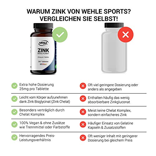 Zink hochdosiert – 365 Tabletten – 25 mg – Ansicht 2
