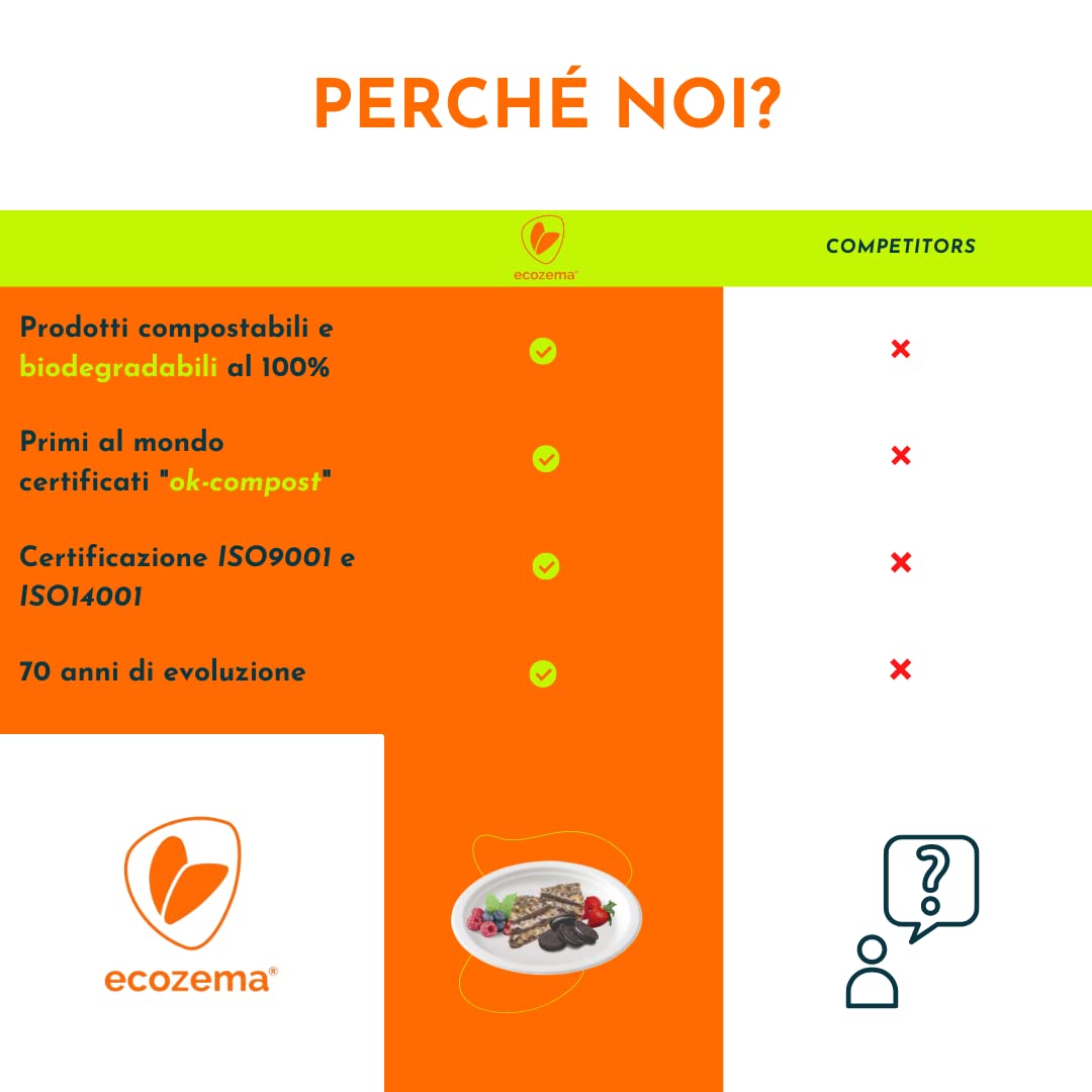 Piatti Fondi, Piani, Dessert Usa e Getta Monouso Biodegradabili Compostabili - Polpa di Cellulosa - 100% Ecologico - Confezioni da 50 - 500pz (PIATTI FONDI - 18cm - 500 Unità)