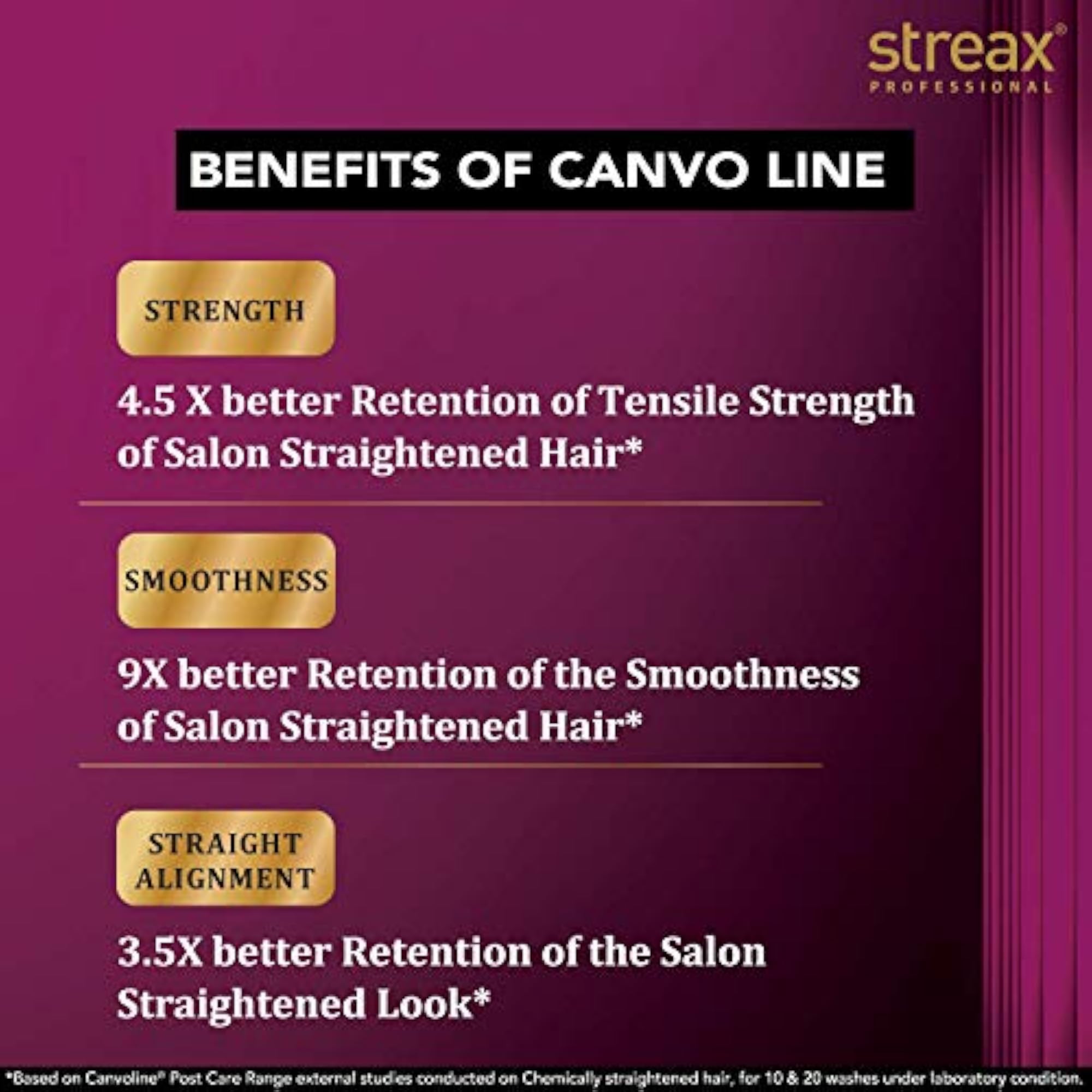 Pro Hair Straightener Cream Intense Pack of 2, 80ml Each