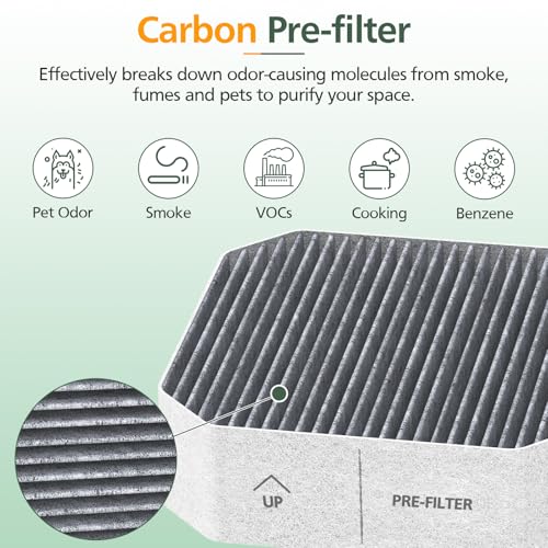 Image of 3 Pack Air Replacement Filter Set for Molekule Air Purifier, 1 Pack PECO-Filter and 2 Pack Pre-Filt er, High-efficiency Activated carbon 2-in-1 Air Clean Filtration System