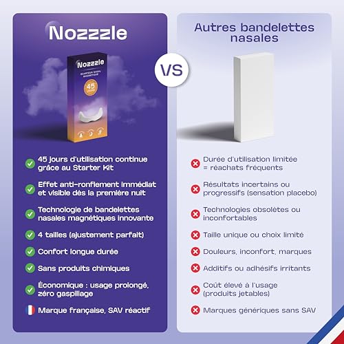Écarteur Nasal Magnétique Anti-Ronflement Bande Nasale Aimant Nez Nozzzle – vue 7