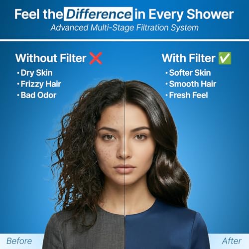 Image of Eco Shield 20 Stage Hard Water Softener Filter For All Taps & Shower Heads | Prevents Skin Dryness & Hair Fall | Removes 2X Calcium & Magnesium | Universal Fit With 2 Connectors | Easy Installation