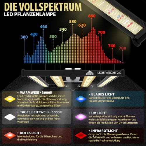 Roleadro LED Grow Lampe 300W UFO Pflanzenleuchte Wachstum Led Grow Light für Zimmerpflanzen Wachstum im Growbox/Gewächshaus/Grow Tent mit IR UV 10000K Weiß Licht 2 Roleadro LED Grow Lampe 300W UFO Pflanzenleuchte Wachstum Led Grow Light für Zimmerpflanzen Wachstum im Growbox/Gewächshaus/Grow Tent mit IR UV 10000K Weiß Licht – Bild 2