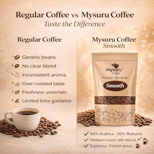 Image of Mysuru Coffee Premium Whole Roasted Beans [250g - SMOOTH] Pure Arabica - 80% | Robusta - 20% Cafe Blend Medium Roast Fresh Single Origin Coffee
