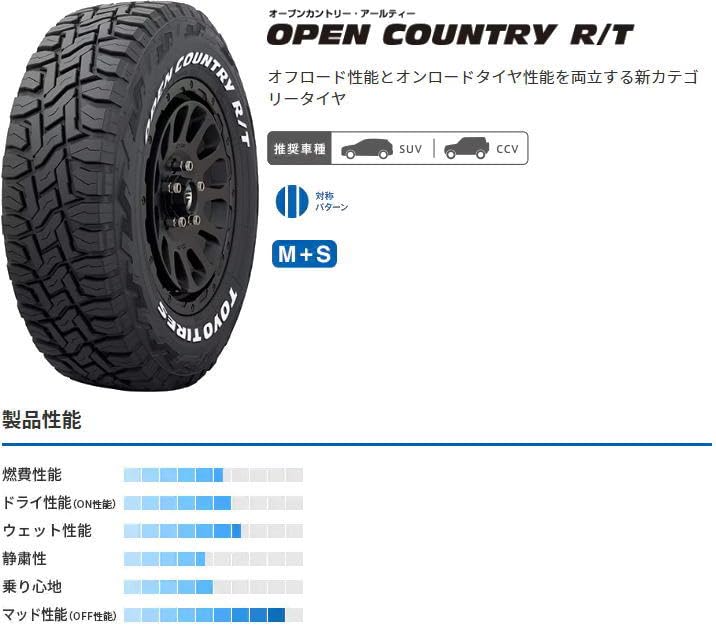 Amazon.co.jp: 【軽自動車用】ロクサーニ バトルシップ NEO (15×4.5J 4