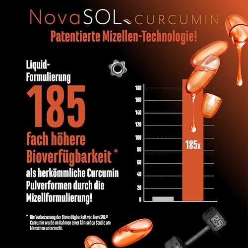 Curcuma NovaSol® - 120 Liquid Kapseln - 1000 mg Curcumin pro Tagesportion - Mit patentiertem NovaSOL - 185 x höhere Bioverfügbarkeit durch flüssige Kurkuma Form - vegan