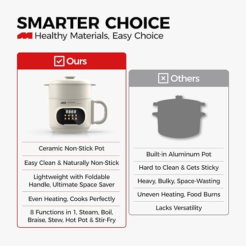 Image of MASSIVA 8-in-1 Multi Purpose Electric Kettle with Steamer: Smart LED Presets Electric Pot, 1.6L Ceramic Non-Stick Inner Pot, 600W Boil /Steam /Fry All-in-One For Kids Travel and Kitchen