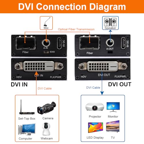 Image of 4K DVI Over Fiber Extender Kit with 10G SFP+ Modules, Mini Transceiver Supports Dolby /DTS Audio & 3D Video, Up to 20km Transmission, Plug & Play Installation, a Pair