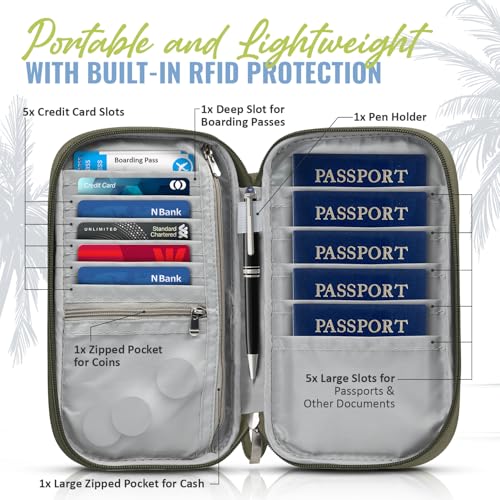 Travel Document Organizer with RFID, Family Passport Holder, Wallet for Women & Men, Portable & Waterproof Case for Cards, Boarding Pass, Money - Image 3