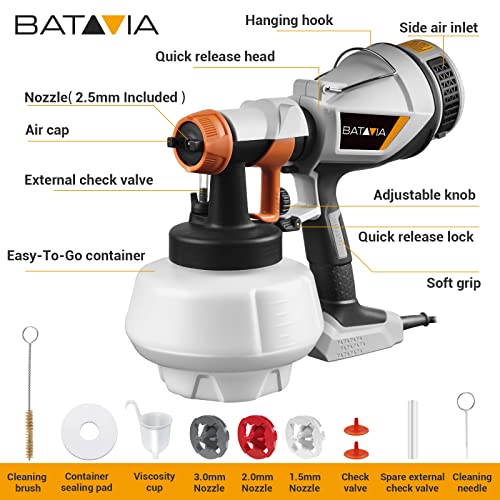 Paint Sprayer - BATAVIA HVLP Electric Spray Paint Gun, 1200ml High Capacity Container Easy to Clean, 4 Nozzles and 3 Patterns, for Furniture, Cabinets, Fence, Walls, Door, Garden Chairs etc by Batavia - Image 6