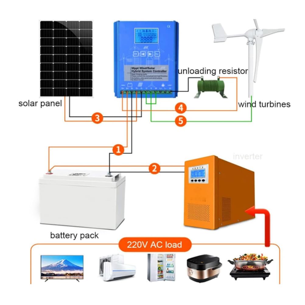 48V,HYZHANHONG 6000W MPPT hybrydowy regulator ładowania wiatrowo-słonecznego z wyświetlaczem LCD i obciążeniem rozładowczym, hybrydowy regulator solarny (12V/24V 48V 220V)