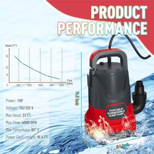 Image of Sump Pump 1HP 4000 Electric Thermoplastic Submersible Water Pump