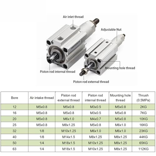 Cilindro neumático ajustable SDAJ20 de 20mm para control preciso de automatización 7