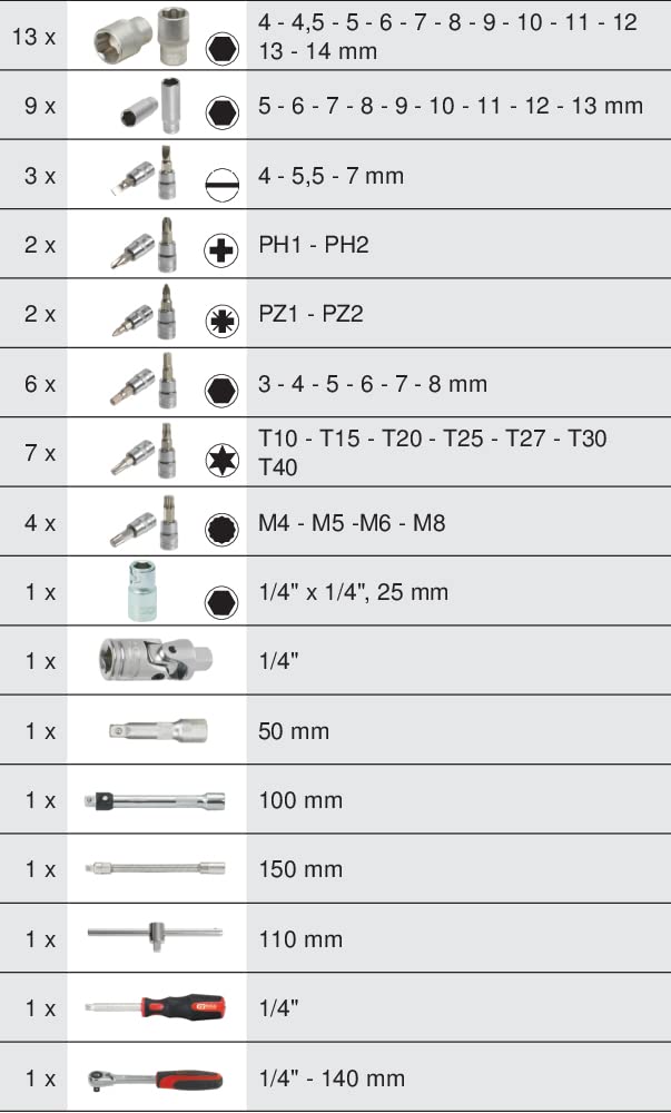 KS Tools - 922.0654 - Caisse à outils complète 1/4 - Coffret de maintenance - 4 à 14 mm - Coffret de douilles et embouts - Outillage mecanique auto - 54 Pièces