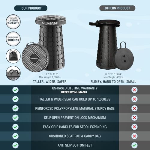 image for NUMANU 2025 Upgraded XXL 19.7
