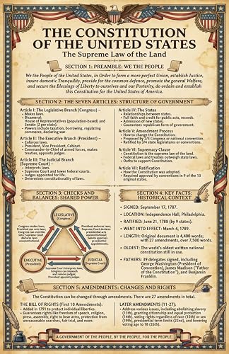 JELLY BEAN GENIUS US Constitution Summary Poster - Key Articles & Amendments Explained - Laminated 11x17 - Educational Classroom Chart - American Government