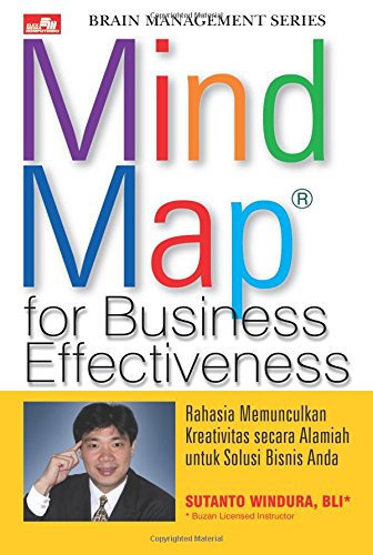 Mind Map for Business Effectiveness